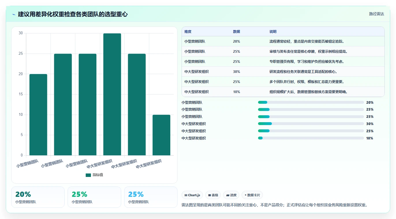 2026年效率之选:6大meistertask项目管理平台工具深度对比