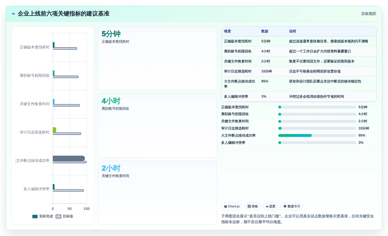 安全与效率兼顾:2026年企业必备的7款局域网文档协作工具盘点