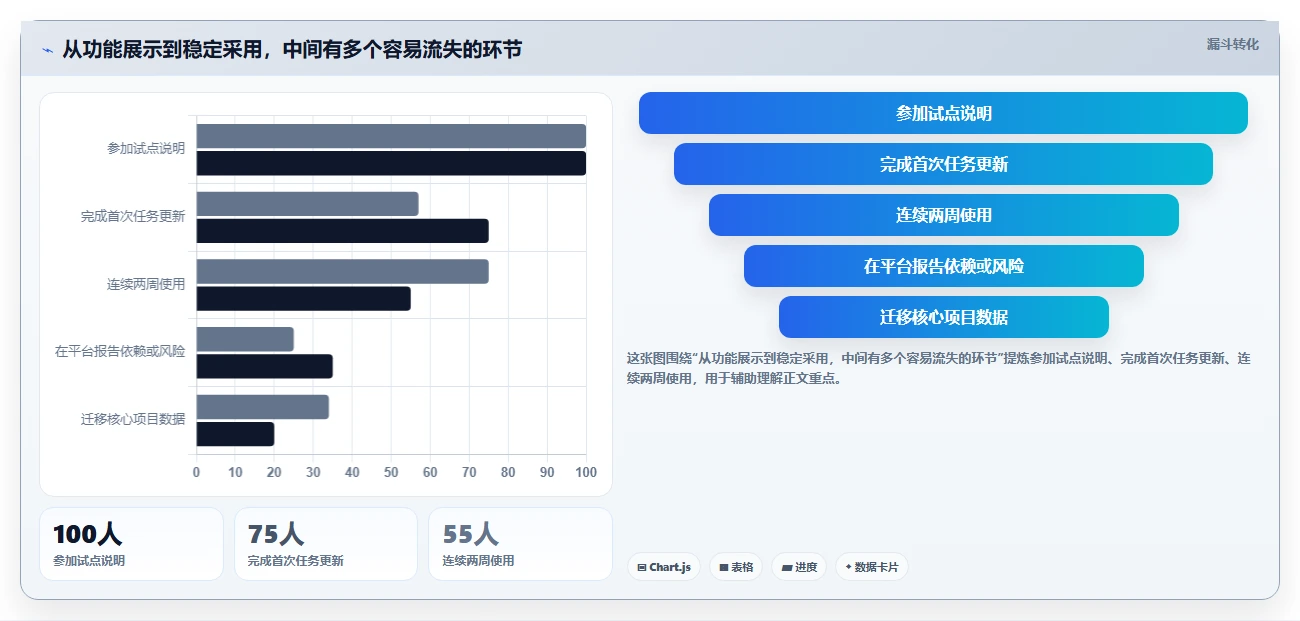 提升团队协作：2026年7款顶级好用的进度管理软件深度分析