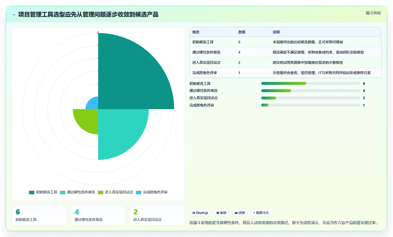 项目经理必读：2026年度6大项目管理工具8manage pm选型指南