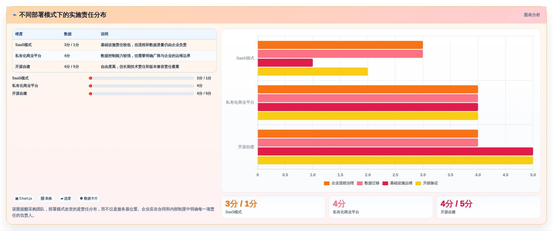 2026年企业级瀑布管理工具选型指南：10款主流方案深度对比