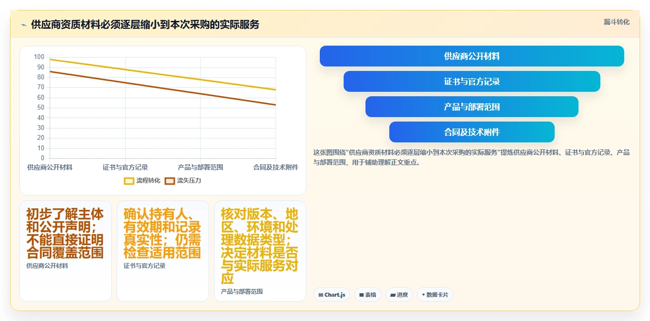 2026年项目管理平台企业资质要求大盘点:6款顶级工具深度对比