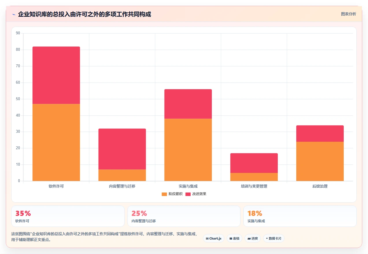 2026年企业效率提升必备：6大知识库平台软件深度对比