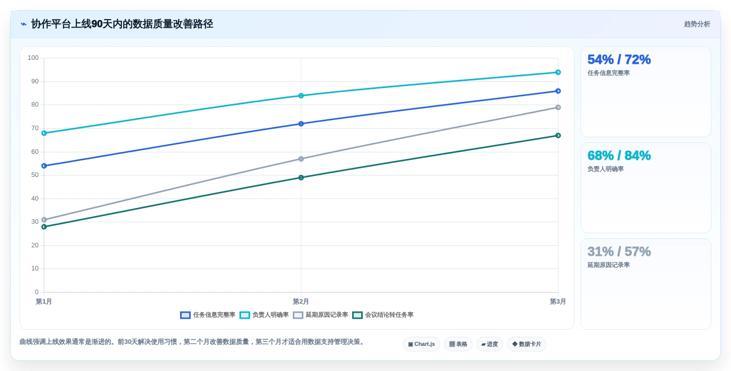 远程办公新时代：2026年7款优秀在线项目协作平台深度评测