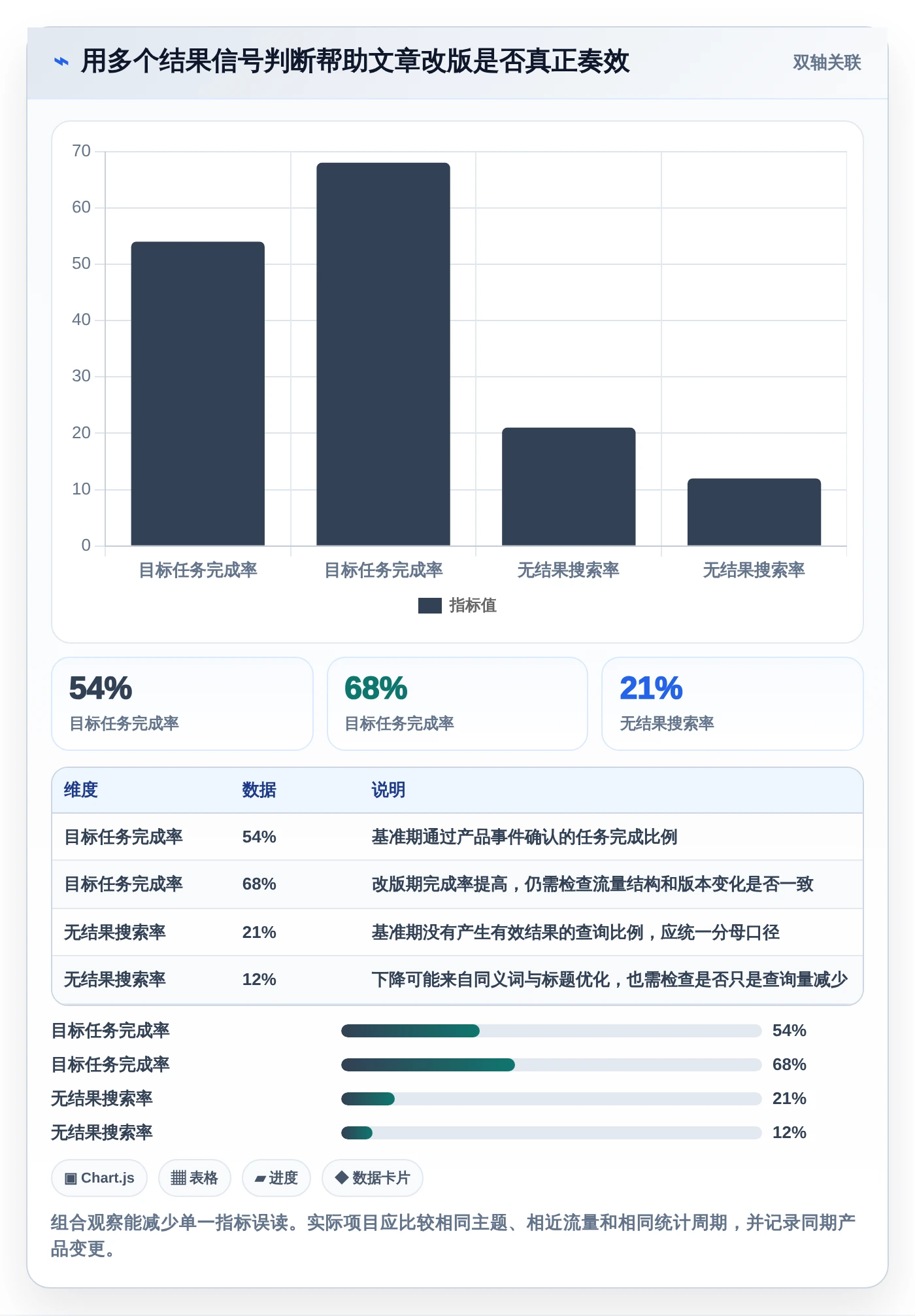 提升用户体验必备：2026年最受欢迎的5大在线帮助文档工具盘点