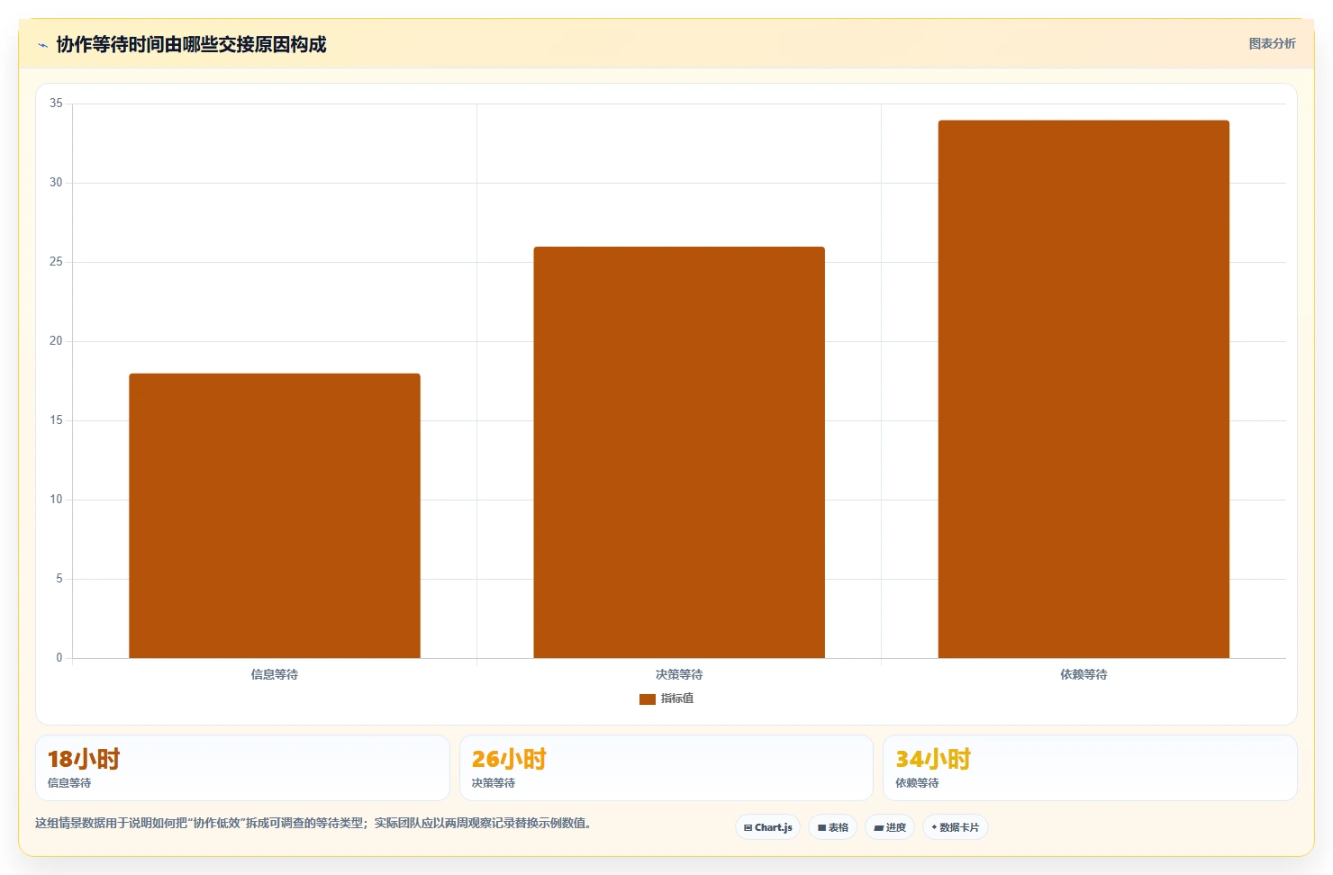 突破团队协作瓶颈:2026年7个PingCode协作平台选型关键指标