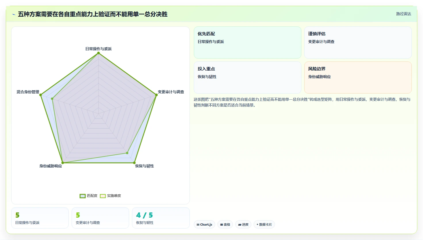 提升IT效率:2026年最值得关注的5大ad域管理软件解决方案
