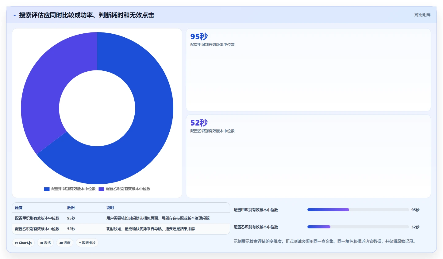 从新手到专家：2026年wiki软件选购完全指南