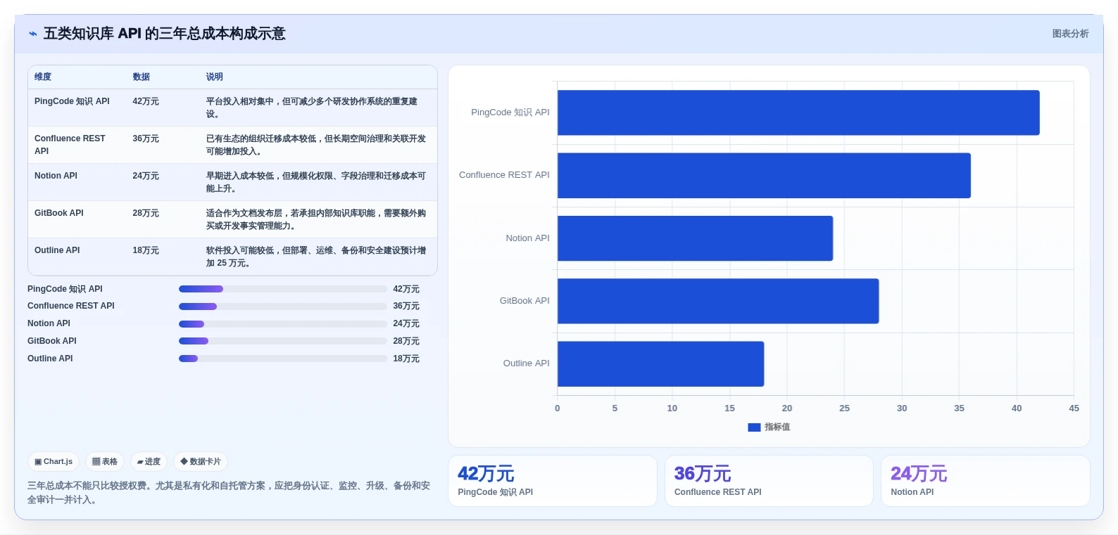 打造高效研发:2026年最值得投资的5大知识库API