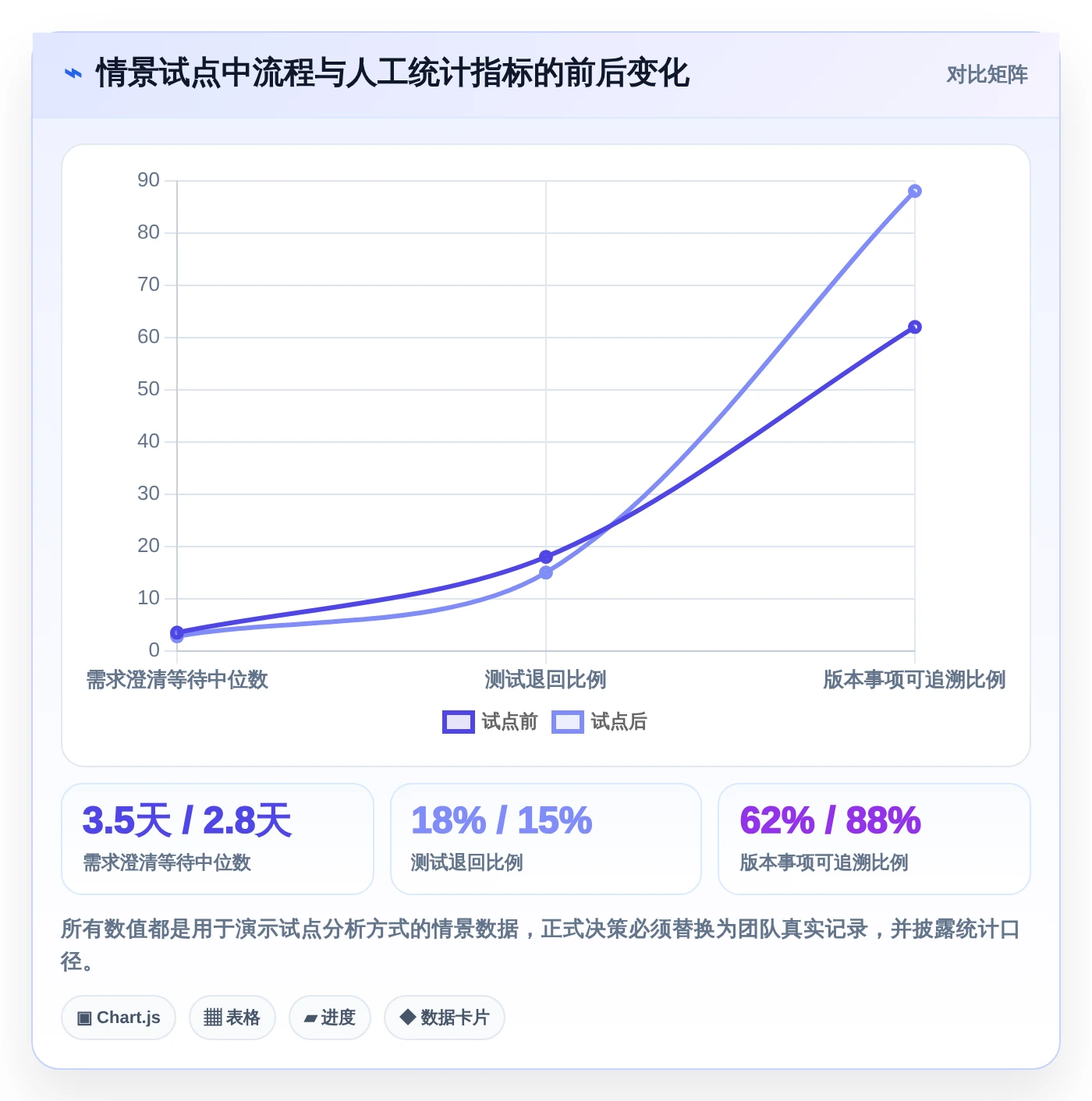 研发团队的得力助手:2026年7款优质项目周期软件选型指南