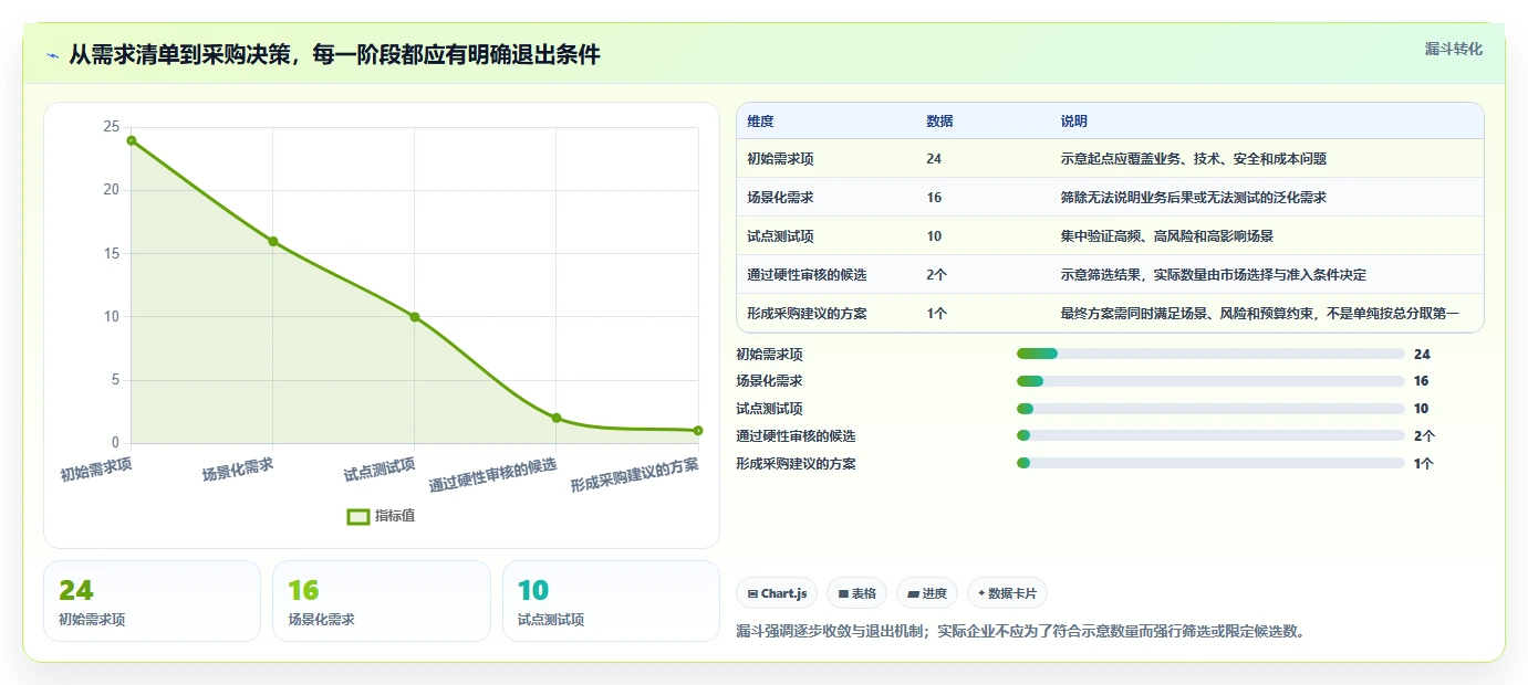 如何选择适合企业的甘特图项目管理软件?2026 年选型指南