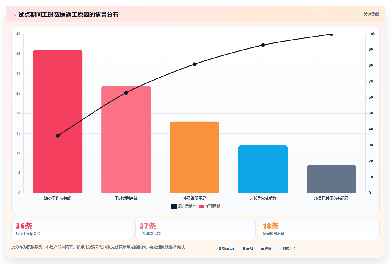 项目经理必看!2026年工时管理系统排行榜Top7:如何选择最适合你的一款?
