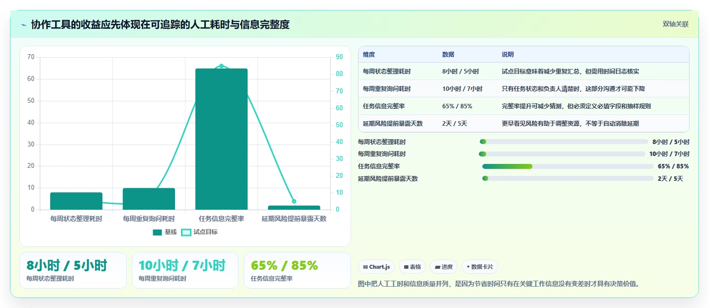 远程协作必备:2026年5款领先线上管理工具深度测评