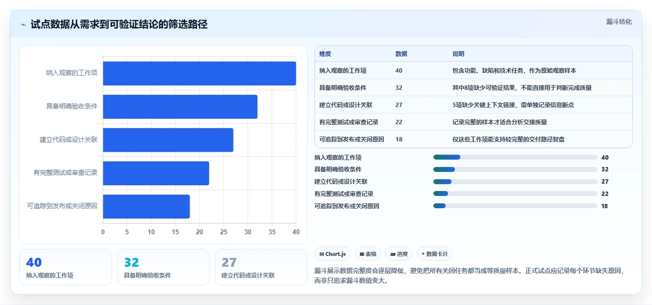 前端项目管理平台选型指南：2026年8款热门工具深度对比