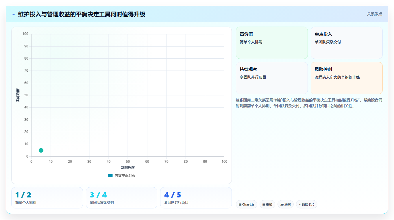 选对工具事半功倍：2026年进度计划绘图软件选购指南