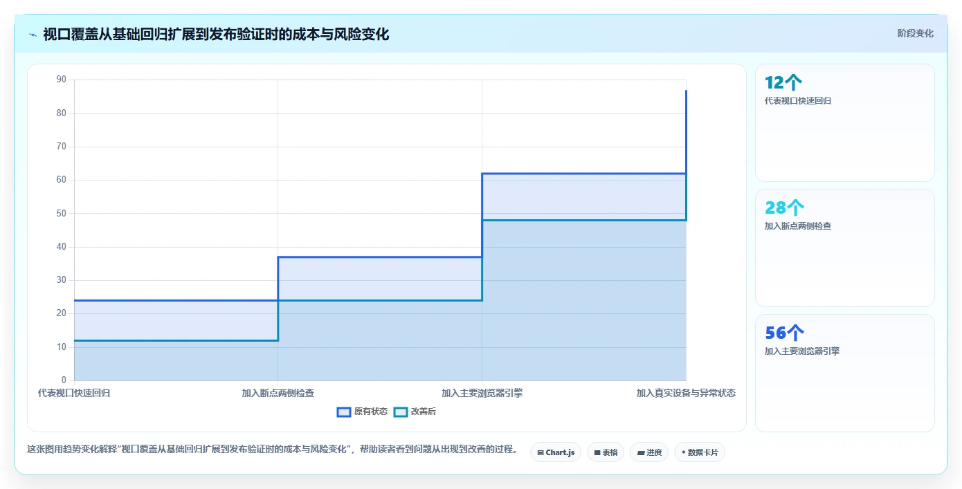2026年分辨率测试用例选型指南:6款顶级工具深度对比