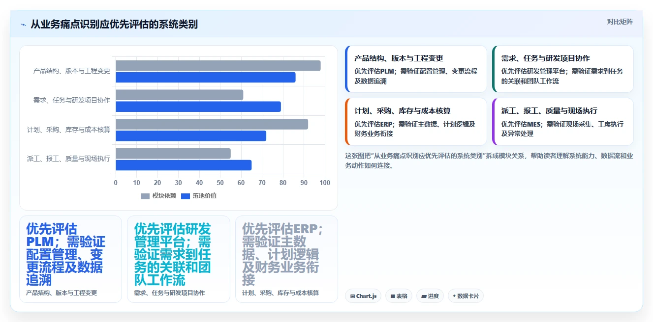 2026年智能制造行业产品管理系统推荐与主流工具深度测评