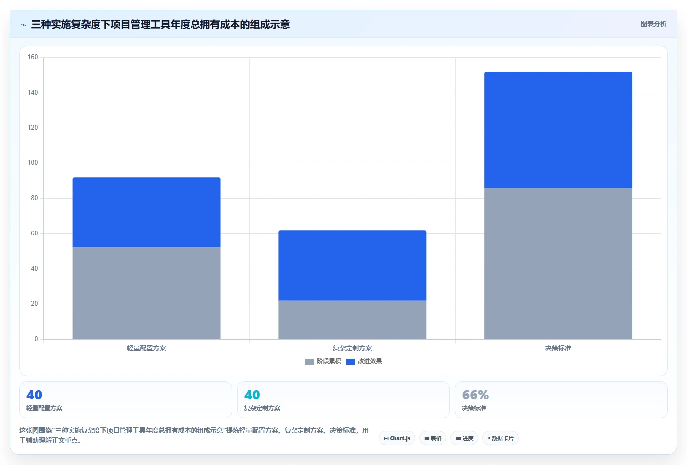 2026 年项目管理软件选型指南:8 款主流工具深度评测