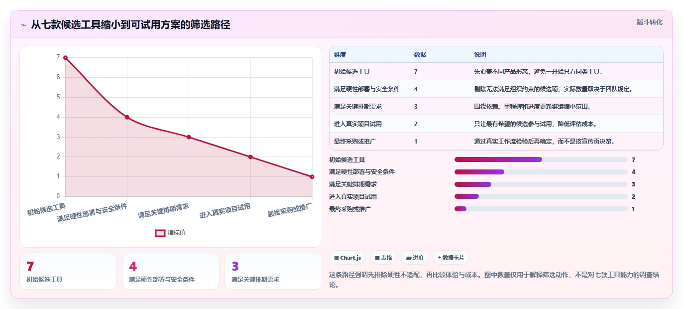 2026年效率神器：7款好用的甘特图编辑器工具全面对比