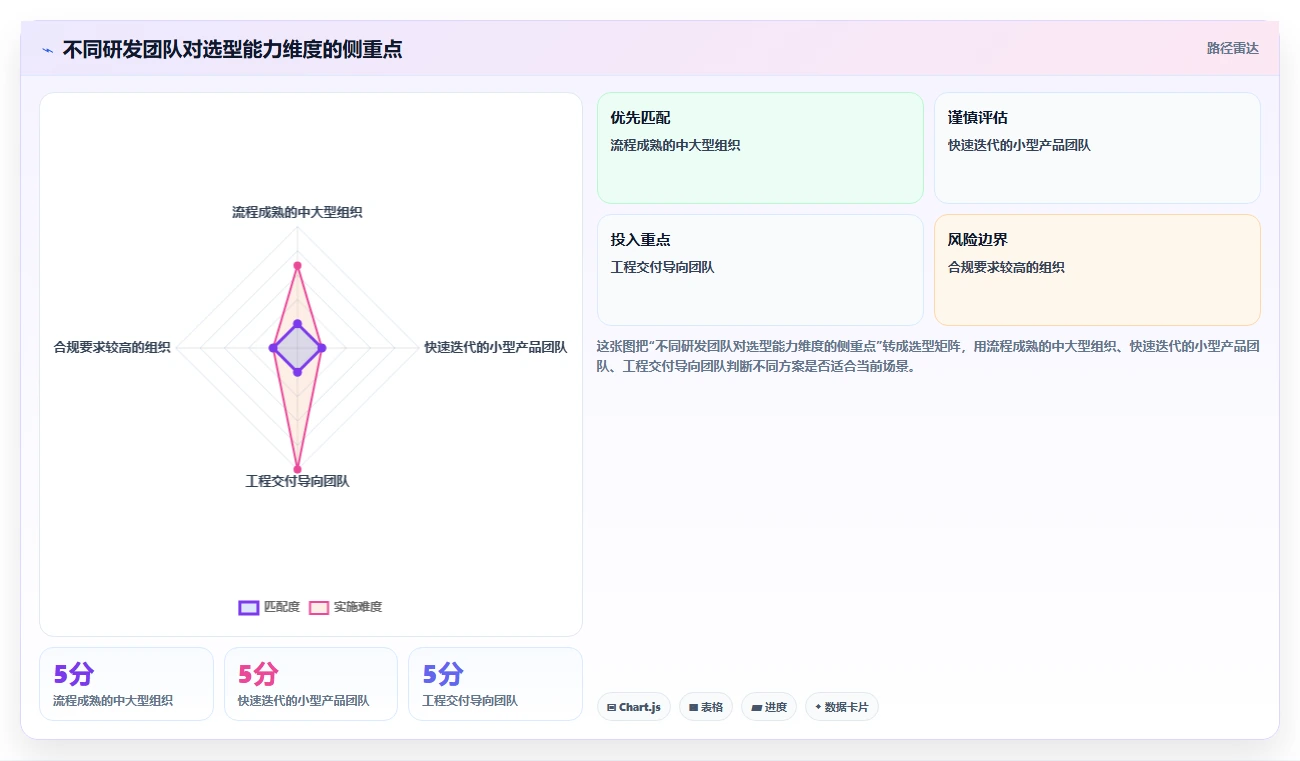 提升团队协作:2026年度7款顶尖研发任务管理软件推荐