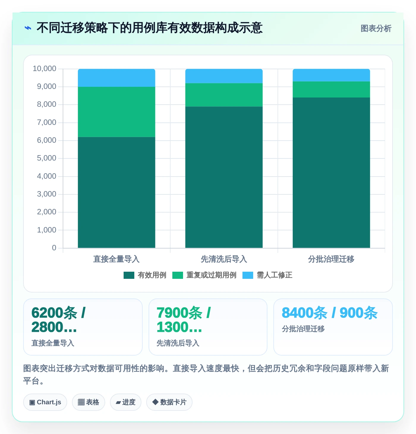 用例设计工具对比:2026年度7款热门工具深度分析