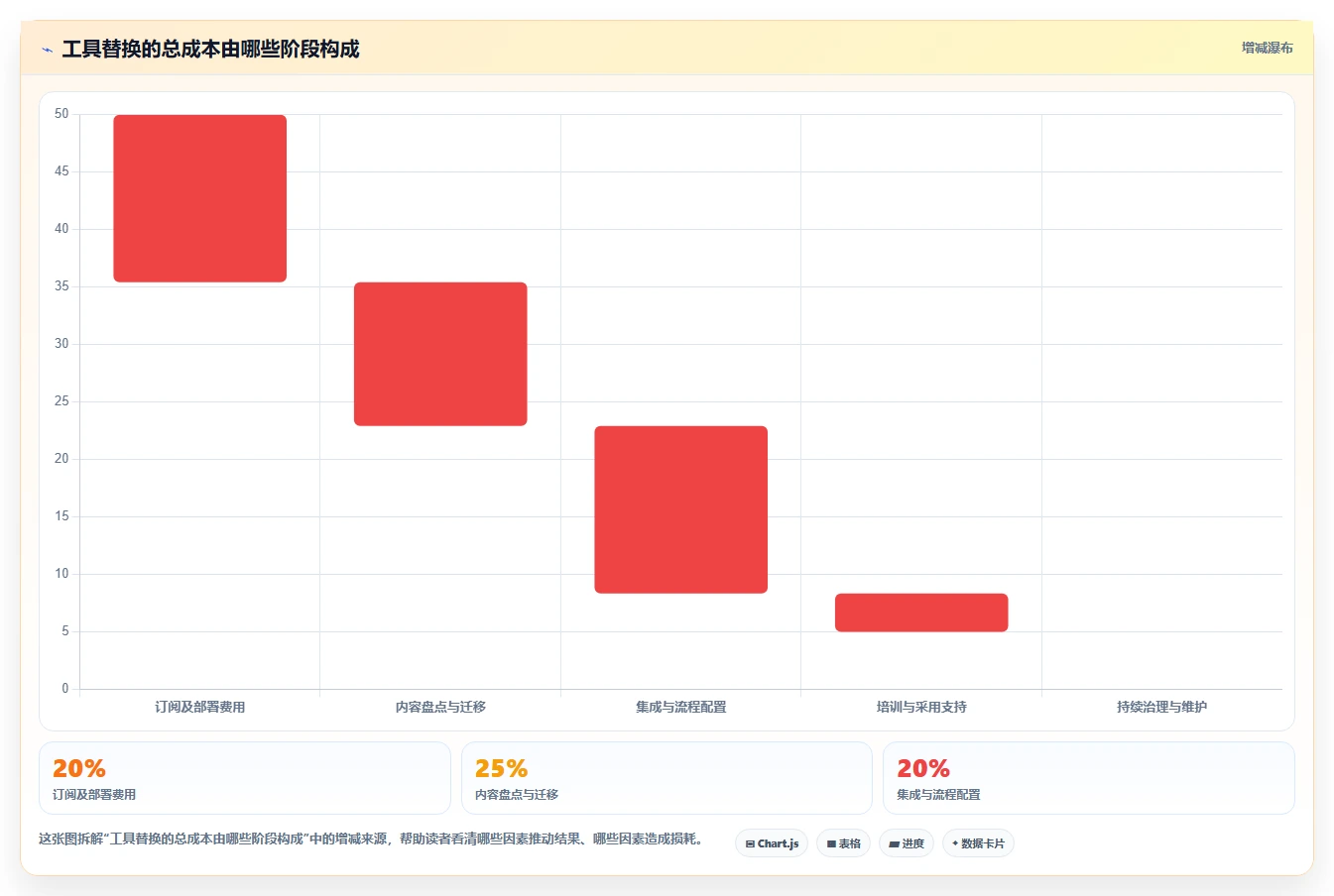 2026年项目管理新选择:6款比Confluence更强大的工具深度对比