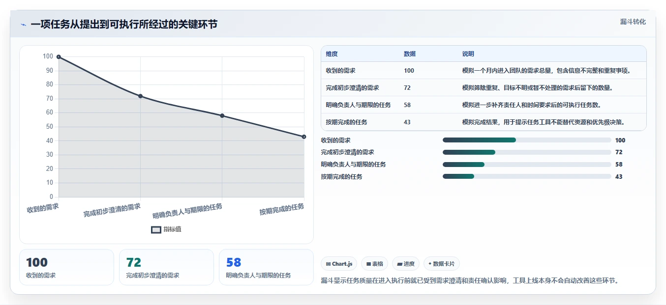 任务管理软件工具对比:2026 年最适合你的 5 大选择