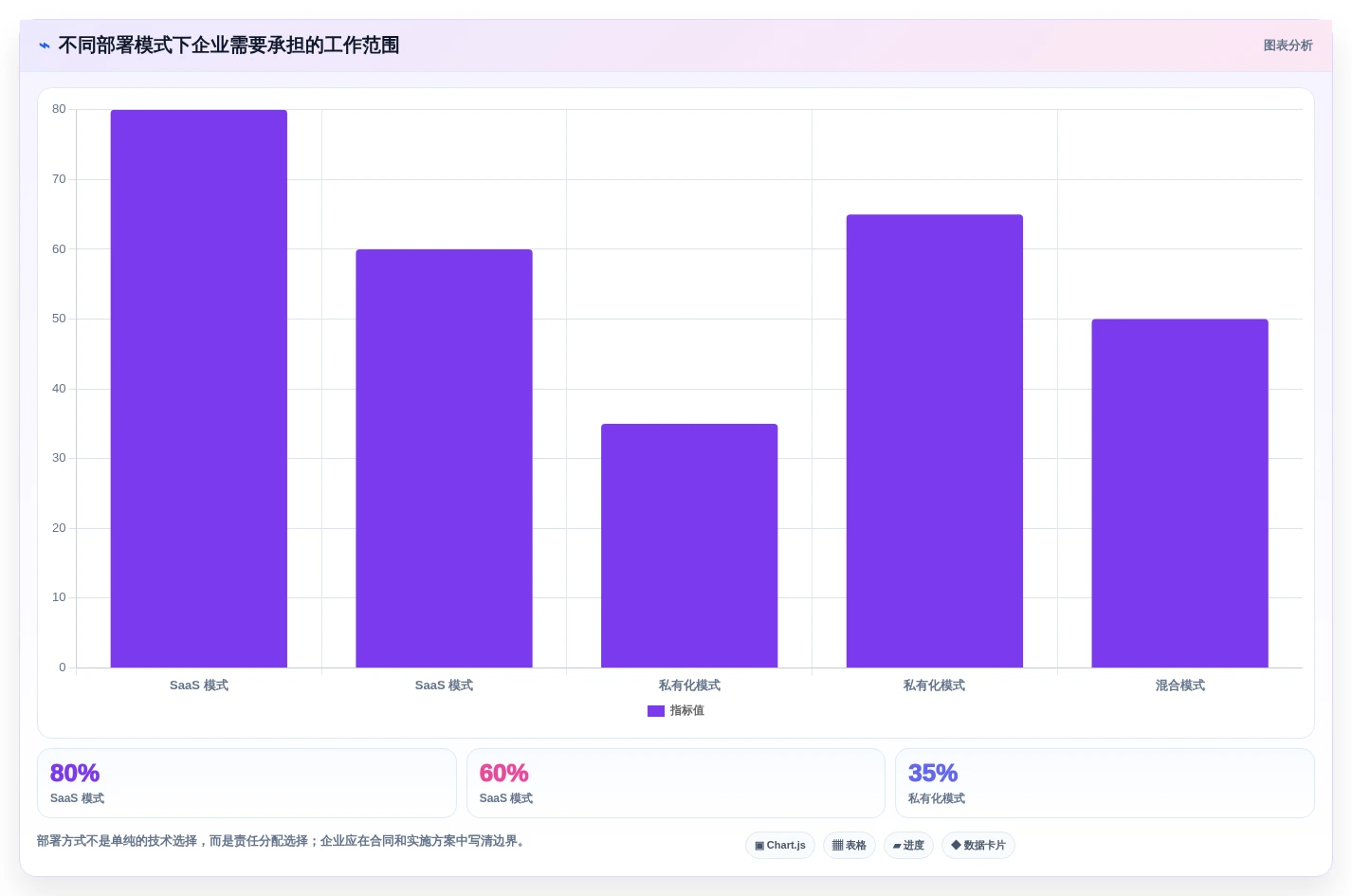 研发管理必备:2026年最受欢迎的8款项目管理软件有哪些?