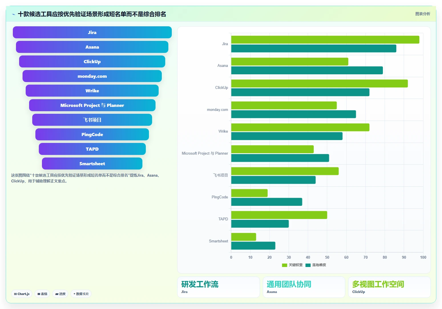 2026年值得关注的10款项目管理软件：企业选型参考