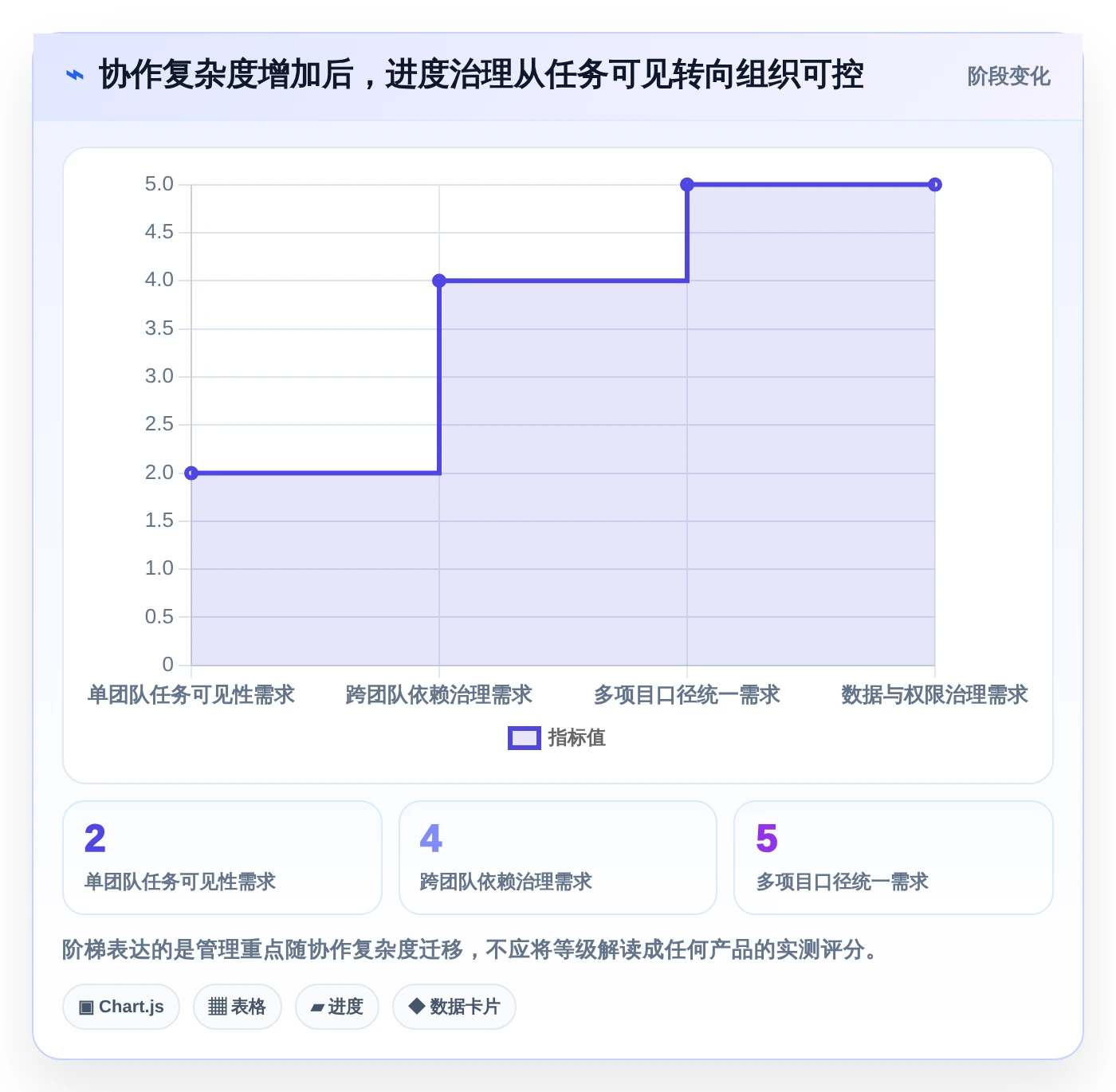 如何选择完美匹配的进度工具?2026年最新选型指南