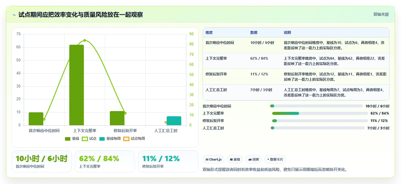 研发主管必读:2026年最值得投资的5大开发bug管理工具全面分析