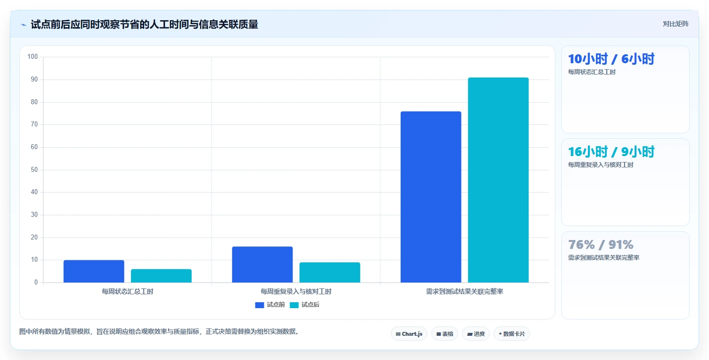 研发效率提升指南:2026年最受欢迎的7大代替Jira方案