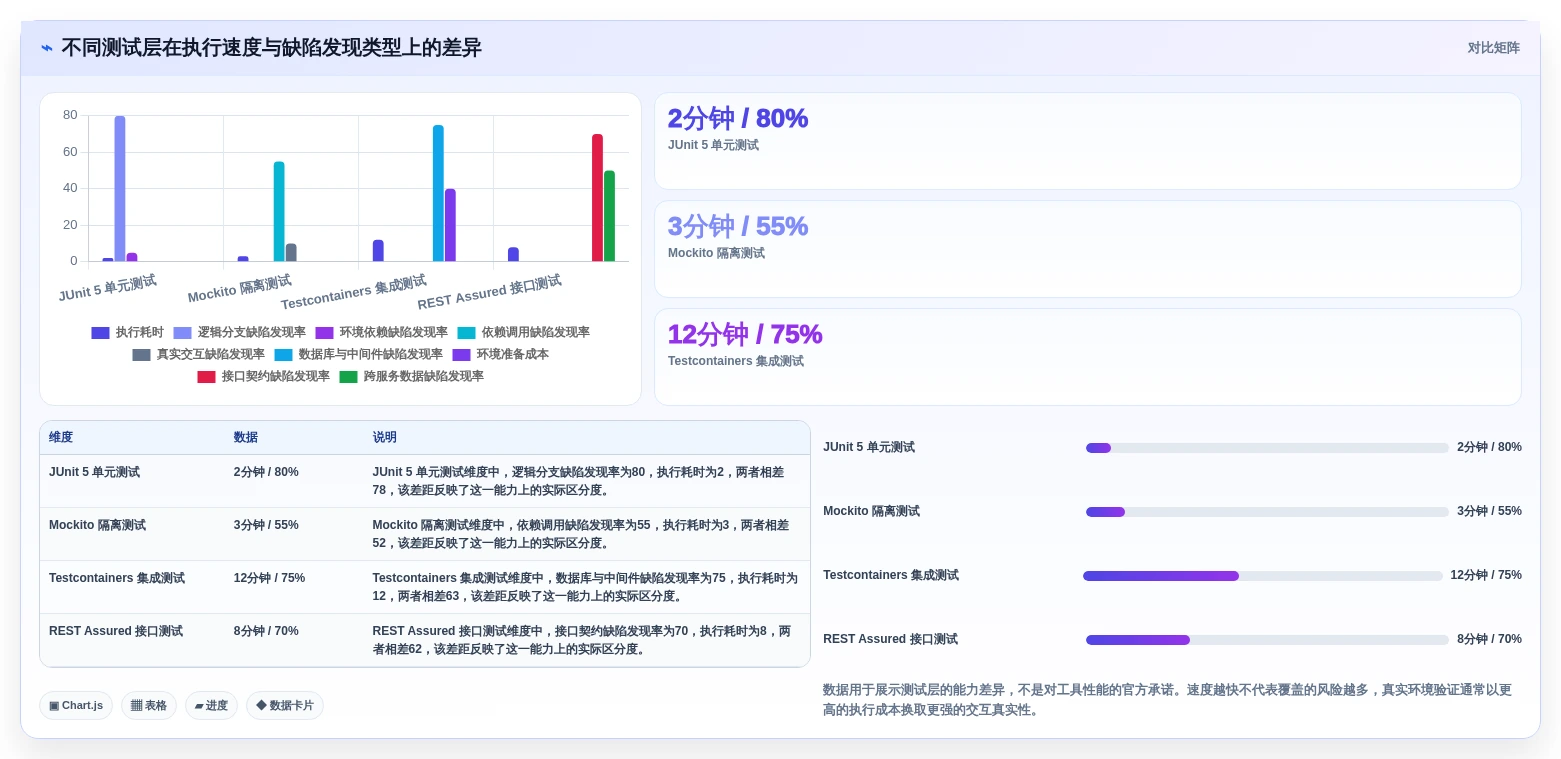 Java开发者必看：2026年5大热门软件测试工具推荐