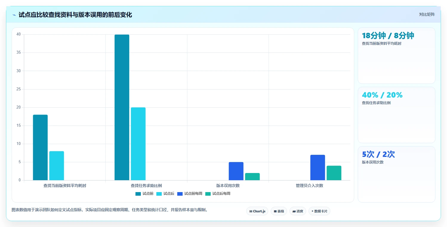 项目经理必读：2026年如何选择最适合的项目文档管理工具有哪些？5款热门推荐
