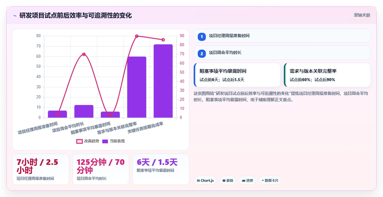 项目经理必读：2026年项目跟踪软件哪个好？5款工具助你事半功倍