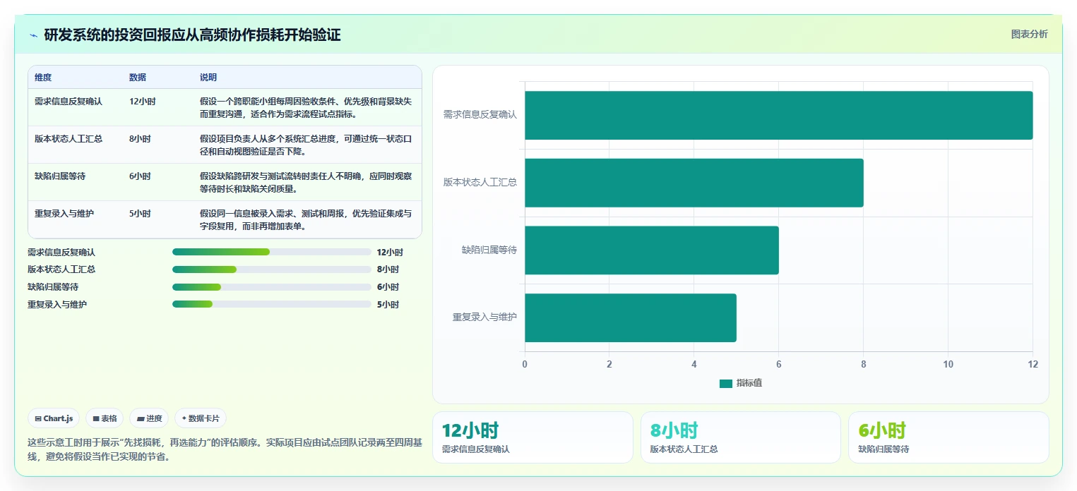 项目系统选型指南：2026年最值得投资的5大研发管理工具
