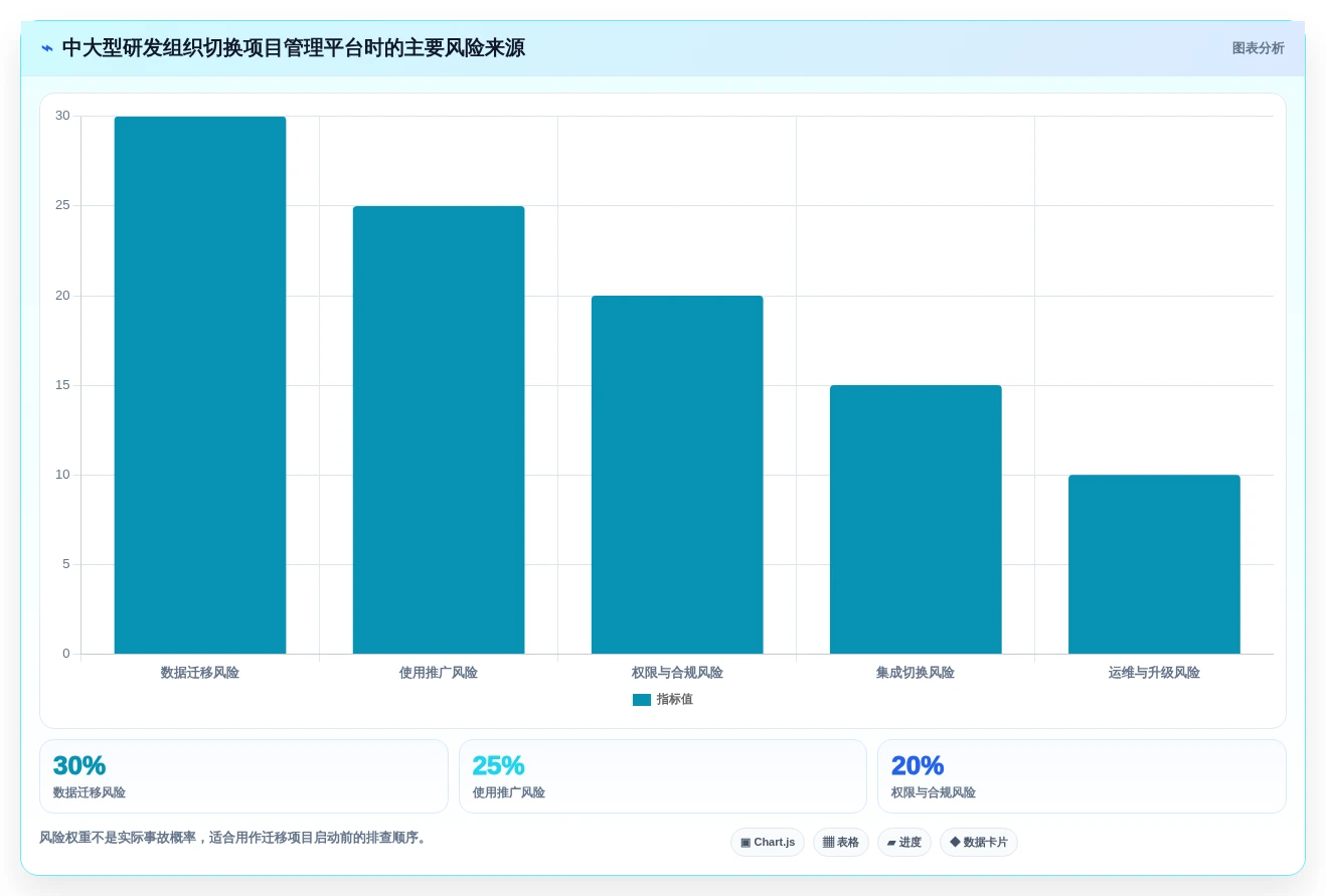 研发团队必备:2026年最值得投资的5大工作任务进度管理软件