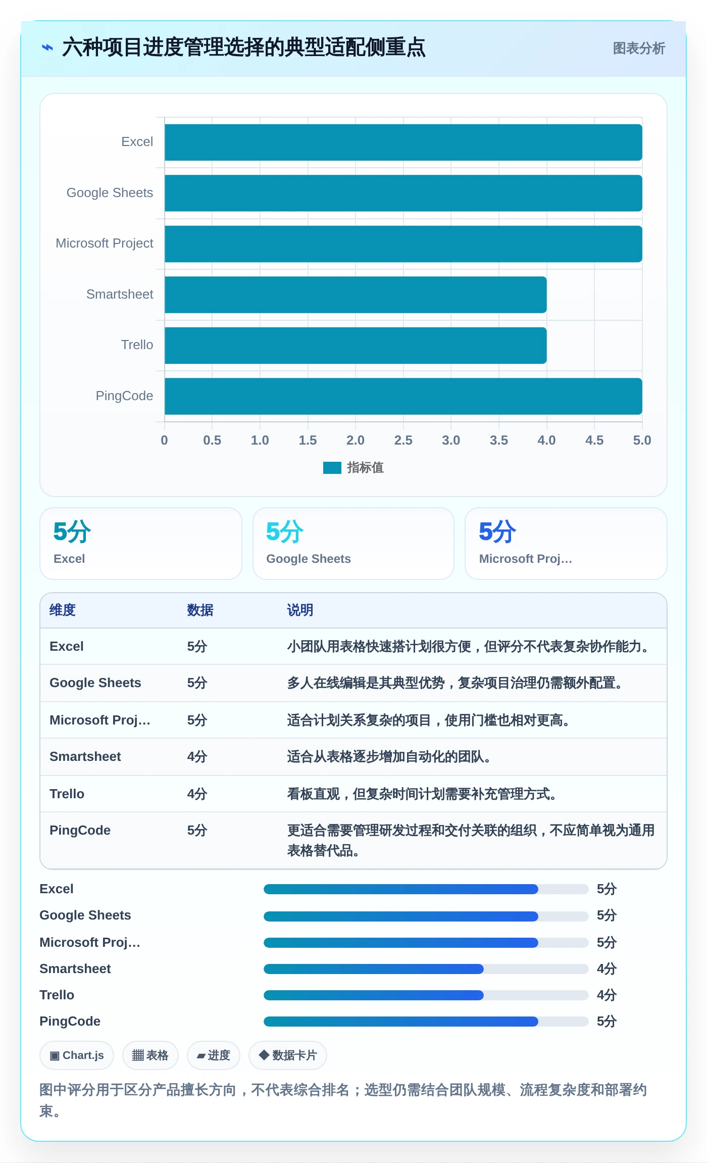 最新Excel做项目进度管理工具对比：2026年6大热门选择全面解析