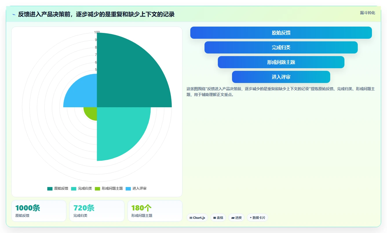 提升效率的秘密武器:2026年8款顶级产品经理需求分析工具盘点