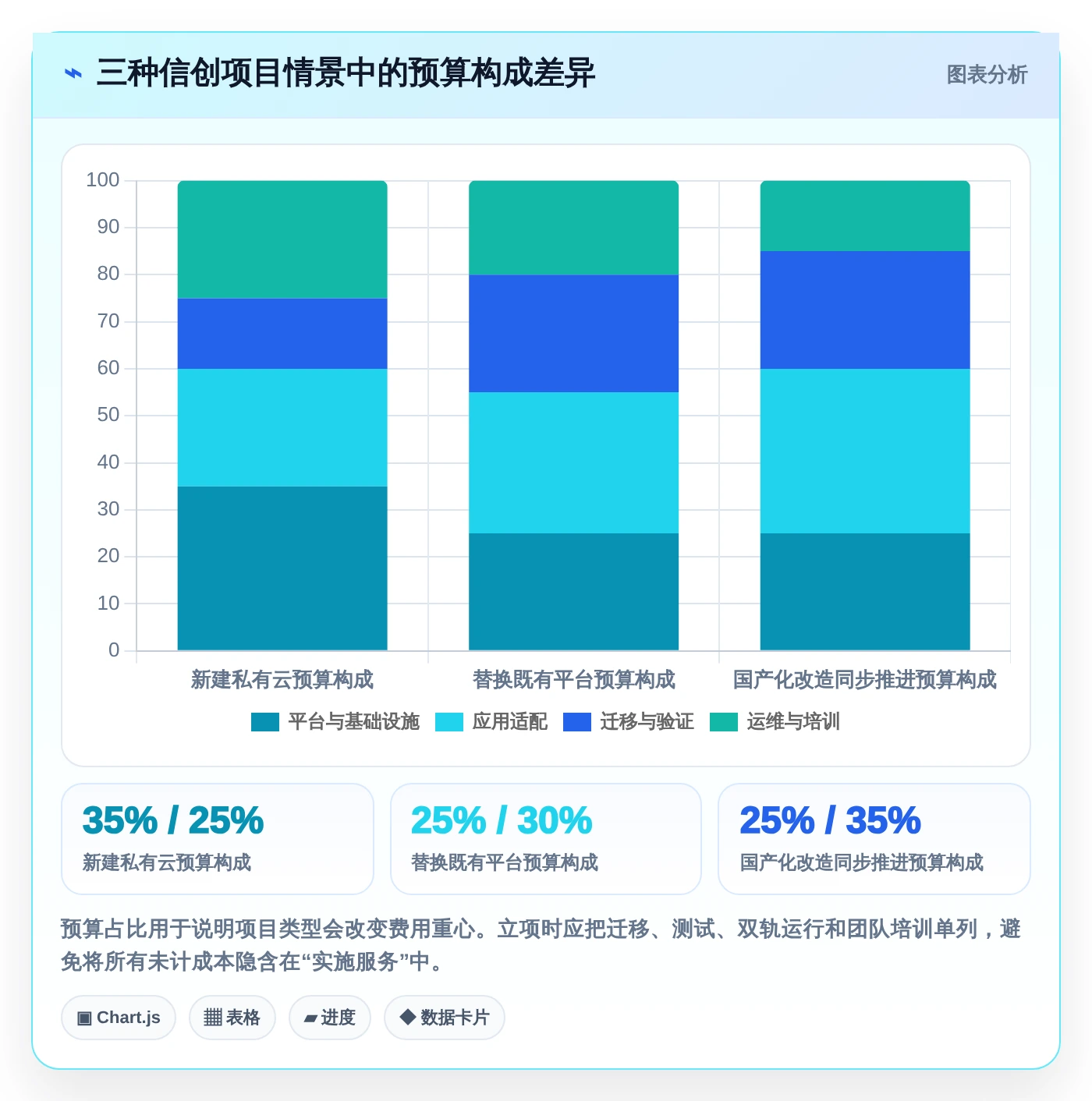 选对有哪些信创平台很重要!2026年最新5大平台对比指南