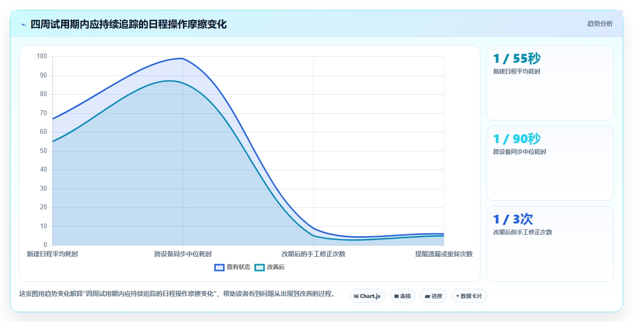 2026年效率之选:6大电脑日程计划软件全面对比