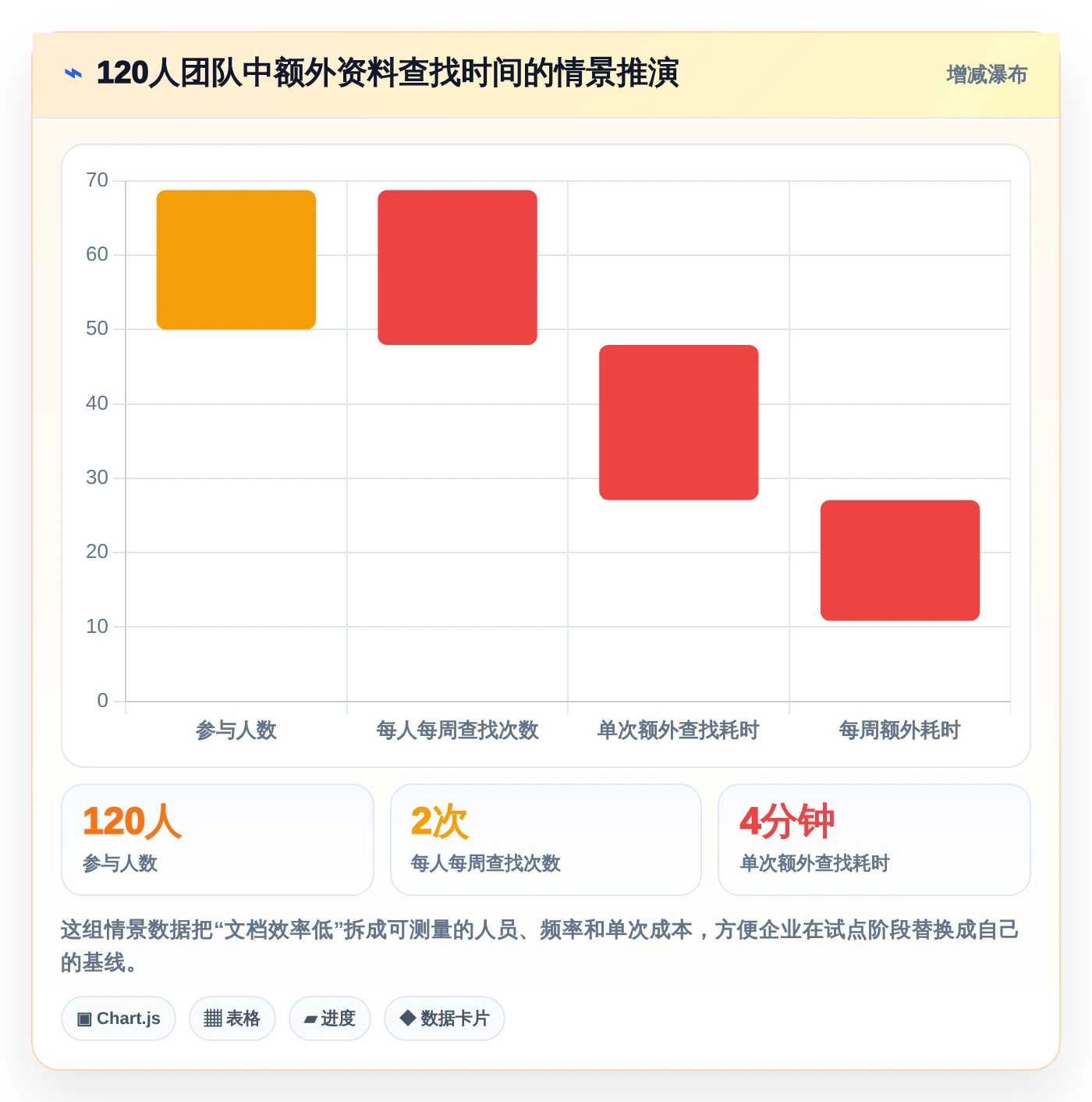 2026年效率之选：7款顶级在线文档平台搭建工具全面对比