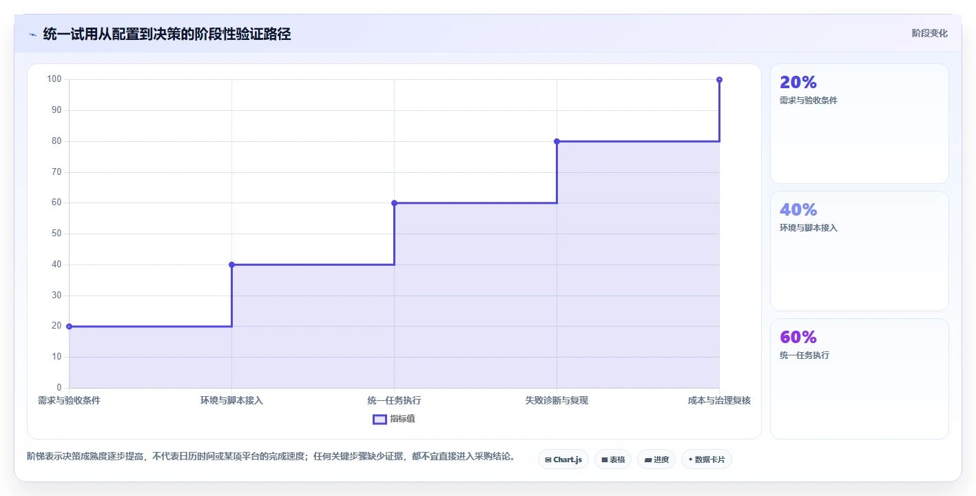 2026 年最值得关注的 7 大测试平台推荐