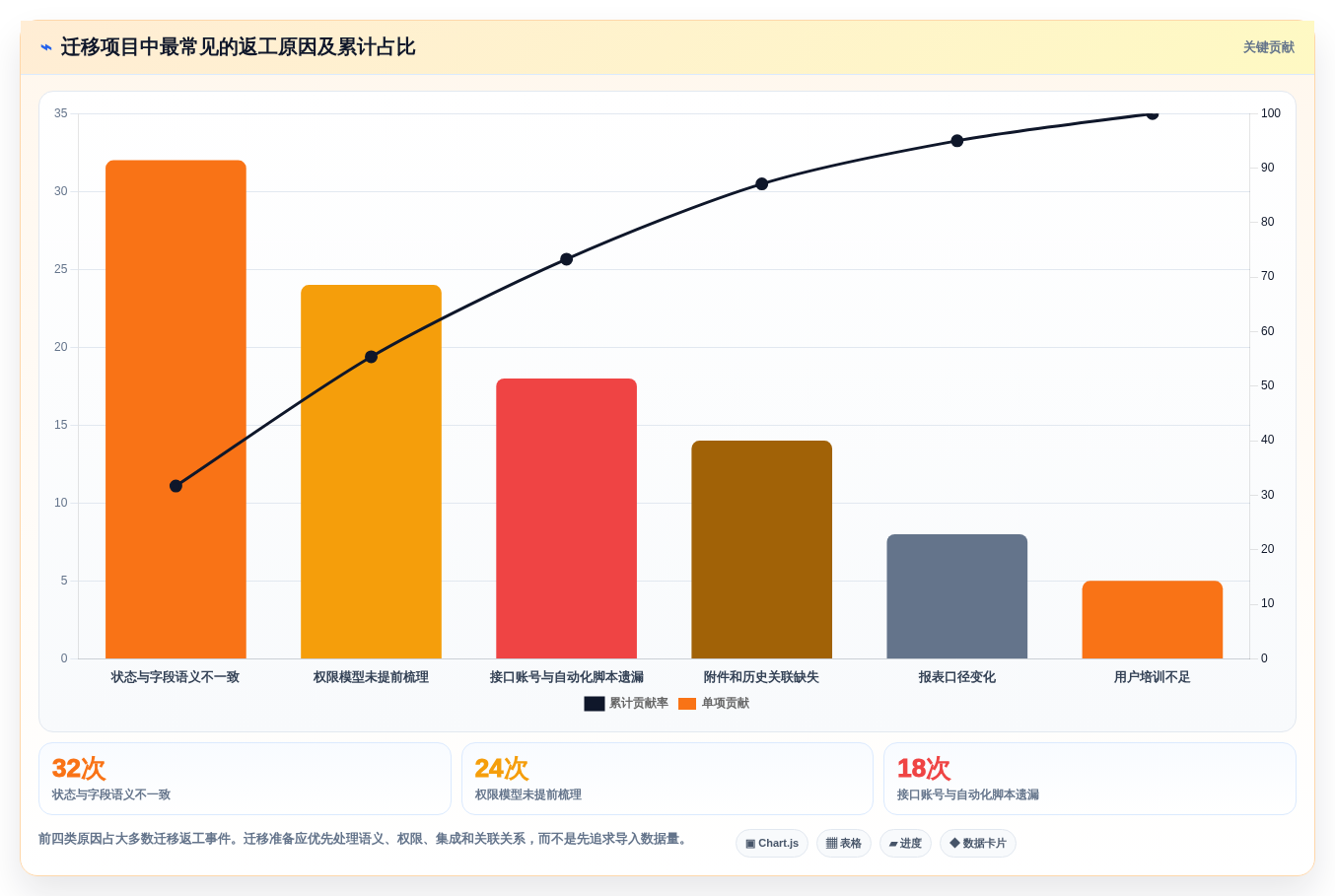 研发管理新趋势：2026年7款领先的协同周期管理平台深度分析