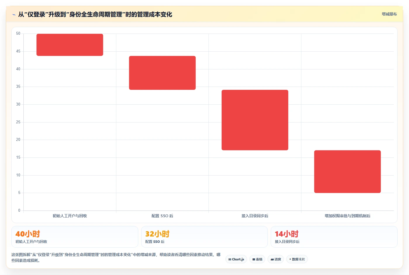 2026年必看:6大热门confluence配置jira验证用户工具盘点与推荐