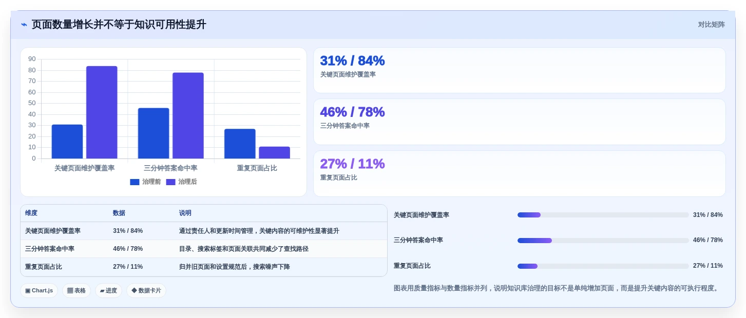 如何选择最适合你的程序员文档软件?2026年选型指南