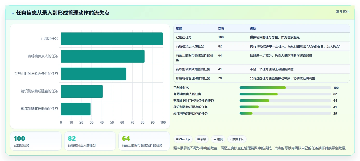 提升团队效率：2026年度8大热门工作进度跟踪软件盘点