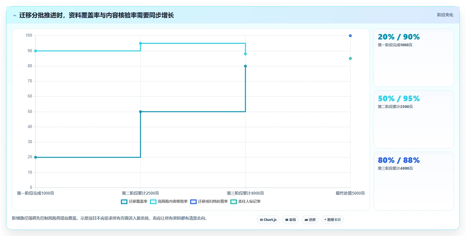 2026年项目开发效率革命:6款顶级wiki管理工具全面对比