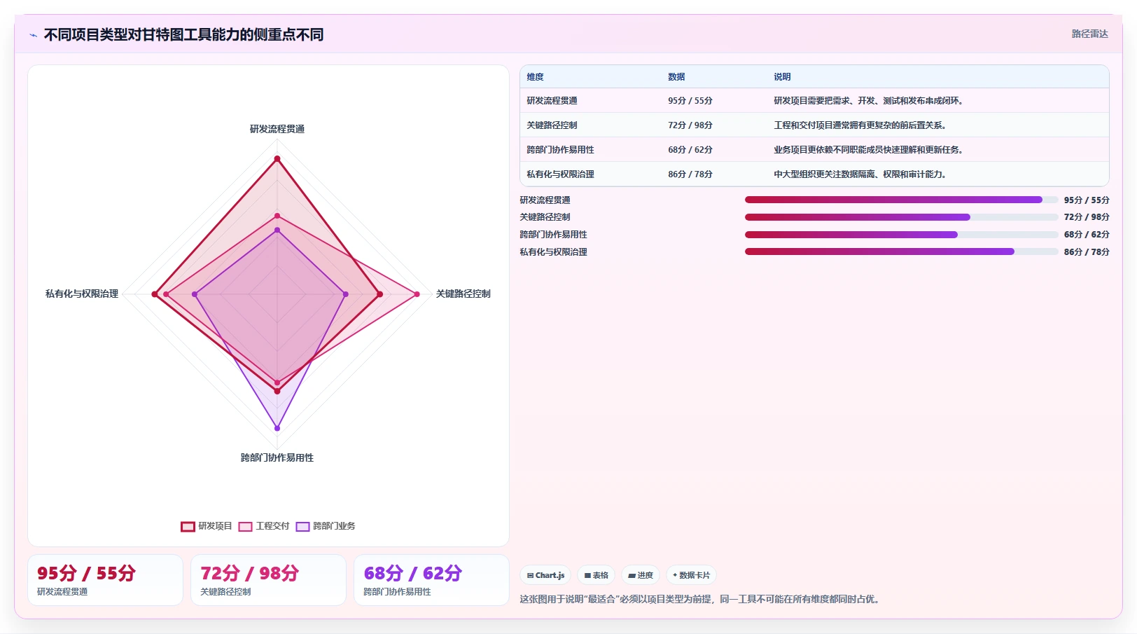 如何选择最适合你的甘特图工具？PingCode VS 其他5大热门选择