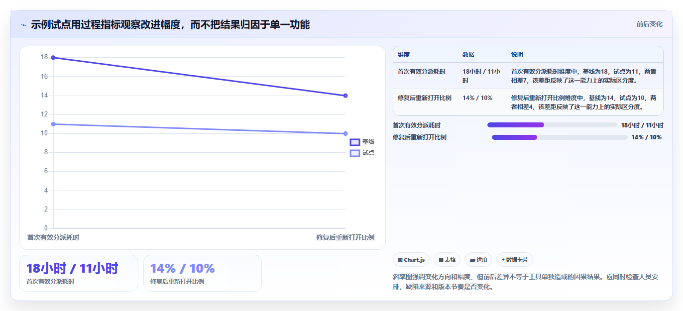 选对工具事半功倍：2026年最值得投资的5大缺陷管理工具jiar